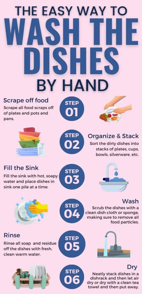 Pin title reads "The easy way to wash the dishes by hand." Pin outlines 6 steps to cleaning dishes by hand - 1. scrape off food; 2. organize and stack; 3. Fill the sink; 4. Wash; 5. Rinse; 6: Dry